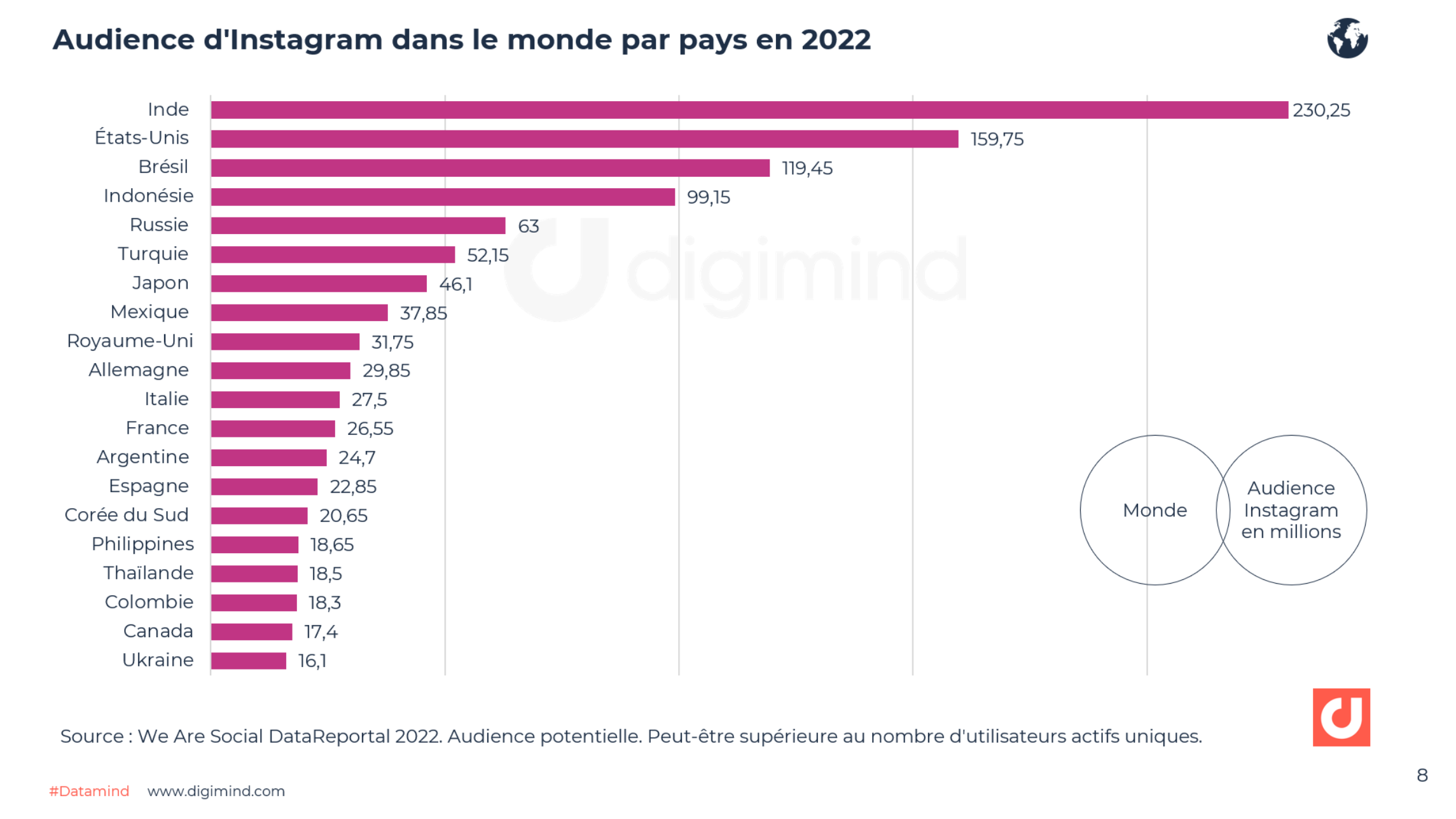 Instagram Les Chiffres Incontournables Pour 2024 France Et Monde 4161